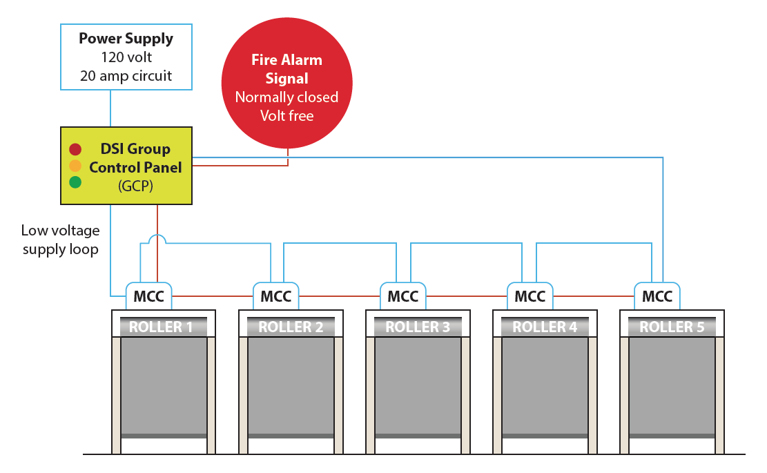 GCP Diagram