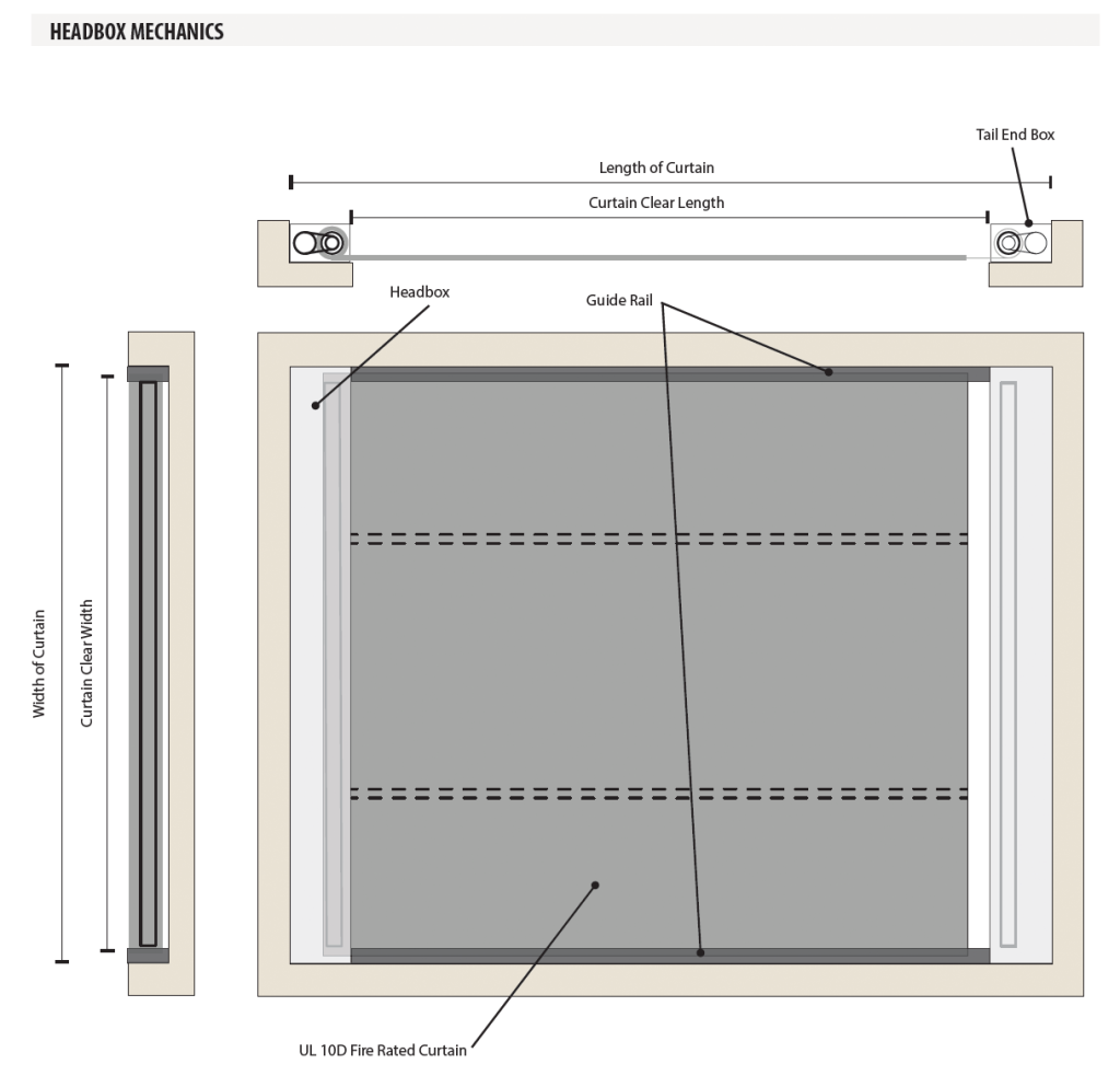 Headbox mechanics diagram