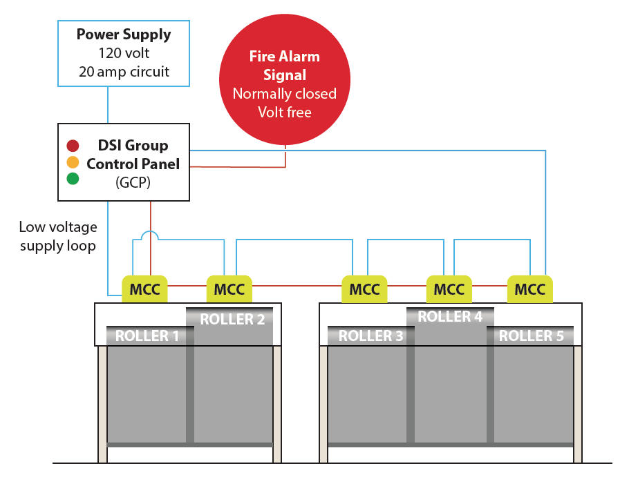 MCC Diagram