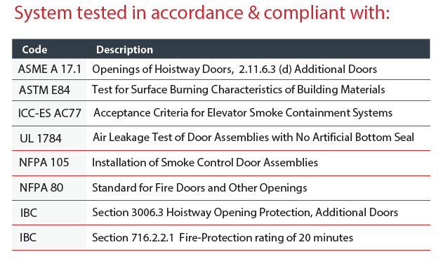 DSI Vision Lite Compliance sheet