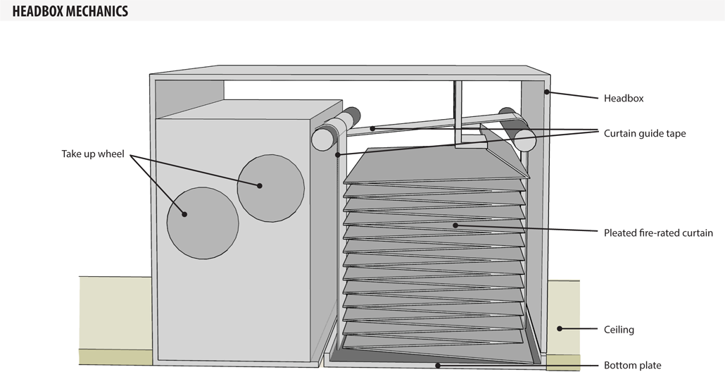 A1-4HR Headbox DSI A1-4HR Headbox