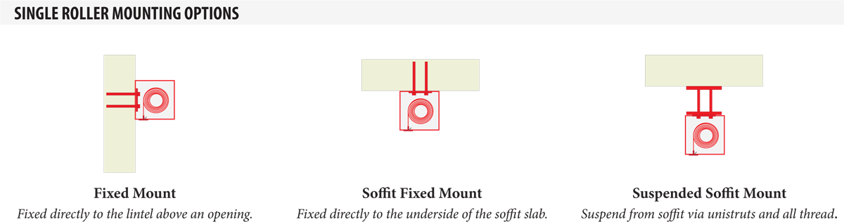 DSI C1-3HR Single Roller Mounting