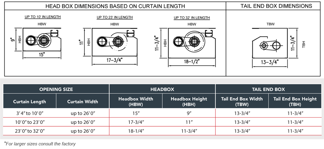 HHS10B Headbox Dimensions HHS10B Horizontal Fire Shutter Headbox Dimensions