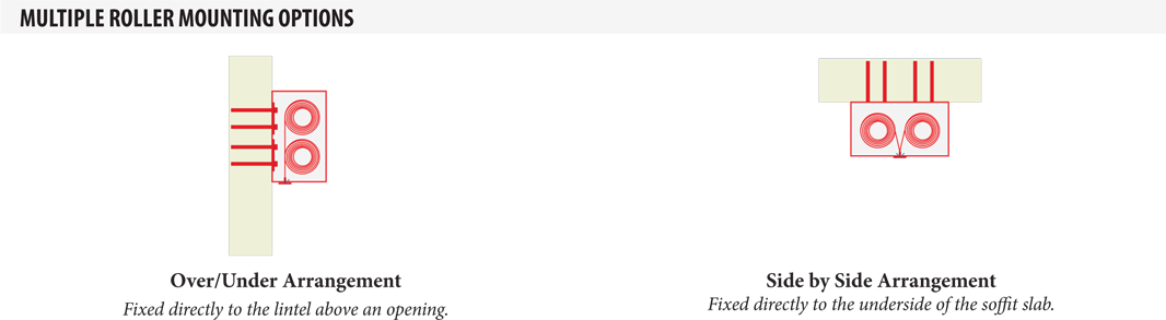 HS10B Multiple Roller Mounting