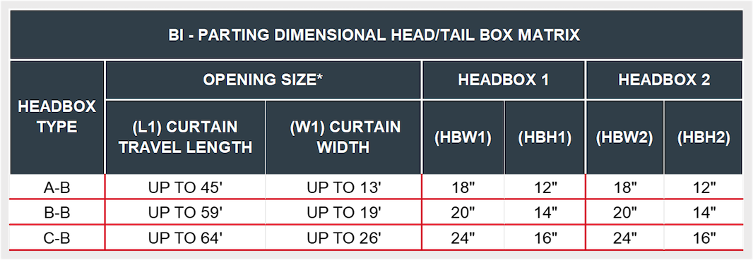 DSI-HH10B Bi-Parting Headbox Matrix sizes