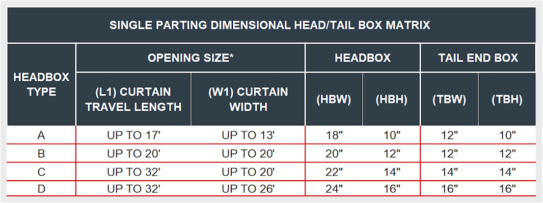DSI-HH10B Single Parting Headbox Matrix sizes