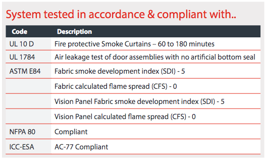 DSI600-compliance-code